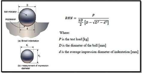 brinell hardness test pdf|brinell hardness test formula.